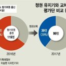 2020년도 공공기관 경영평가 결과 / 경영평가제도 개편방안('21.8.31) 관련 글 이미지