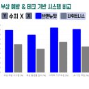 브랜뉴핏 골프 이미지