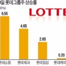 형제제과 이미지