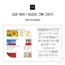 셀에스커머스 | [포스코에너지 대학생 봉사단] 희망에너지 12기 멘토링 후기/ 9월 교과, 비교과 활동🧡