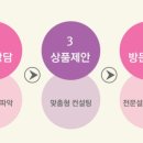 (주)에스디비