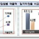 량인력개발