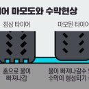태풍타이어