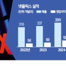 라인애드테크
