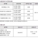 맞춤형 화장품 조제관리사 이미지