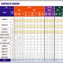 한국관광대학교 이미지