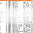 농업회사법인 주식회사 루아흐 | 세종시 제조업 공장