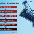 건설부동산공인중개사사무소 이미지