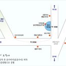 전등사(동문) 이미지