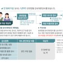 엠알건강