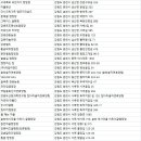 강촌버즈글램핑강촌팜핑