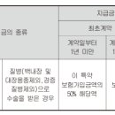 질병수술(백내장 및 대장용종 제외, 경증질병 제외) (간편맞춤고지)보장 특별약관 이미지