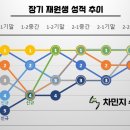 차민지수학전문학원