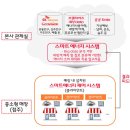 한도에프엔비 이미지