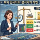 전농뉴타운공인중개사사무소 | [공지] 답십리 래미안위브 50평대가 지배하는 아파트 시세의 법칙