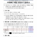 [경기지역화폐 가맹점 현장조사 결과보고] 편법 반칙 꼼수, 이제 그만 두십시오 이미지