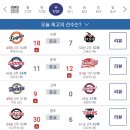 [KBO] 파리올림픽에 화제성 빼앗기기 싫었던 전설의 7/31 경기 이미지