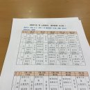 재봉틀 배우기(입문반) 이미지
