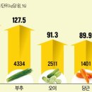 대신 반찬 이미지