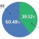 대안상회
