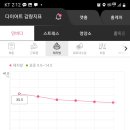 쥬비스다이어트 대전유성점 이미지