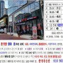 자양종로약국 이미지