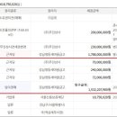 (주)영동상사 이미지