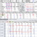 2019년 8월 16(금) : 지속되는 불안, 어제 낙폭을 반영 후 반등 모색 이미지