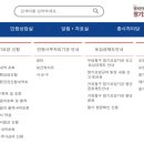 임의원 이미지
