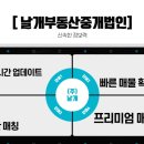 (주)날개부동산중개법인 이미지