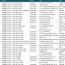 회현농협미곡종합처리장 이미지