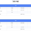 제주씨월드주식회사 이미지