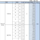 아연각/칼라각/백관ks/각파이프/칼라각파이프 이미지