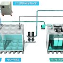 주식회사 물사랑 이미지