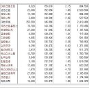 [2016년 4월 14일 목 - 증시데일리] 모닝증시핵심 매일크 (미증시 마감 시황 / 전일증시 마감 시황 / 특징종목 / 시장추세 / 핵심이슈 등) 이미지