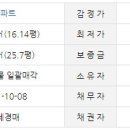 (주)대창그린 네이버블로그