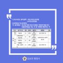 행정사사무소 보듬 이미지