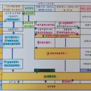 하나농축산농장 | 방송대 3학년 편입 커리큘럼을 정리하며