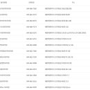 김승환이비인후과의원 이미지