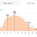 보경사 주차장2 화장실 이미지
