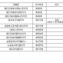 치약 11종 긴급회수한답니다 이미지