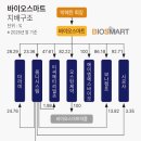 더바이오그룹