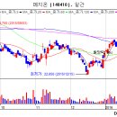 (주)탑메디칼솔루션 네이버블로그
