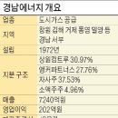 프로스타캐피탈