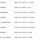 제천 그레이스 동물병원 이미지