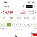 바이앤셀 이미지