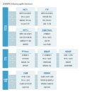 삼성생명 채용 정보ㅣ삼성생명보험(주) - Samsunglife Advisors 특별채용 이미지