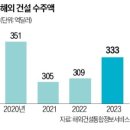 한국해외투자연구원