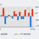 화신테크주 이미지