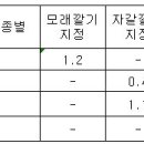 전하철물 - 동구 월봉로 64 | 전하철물